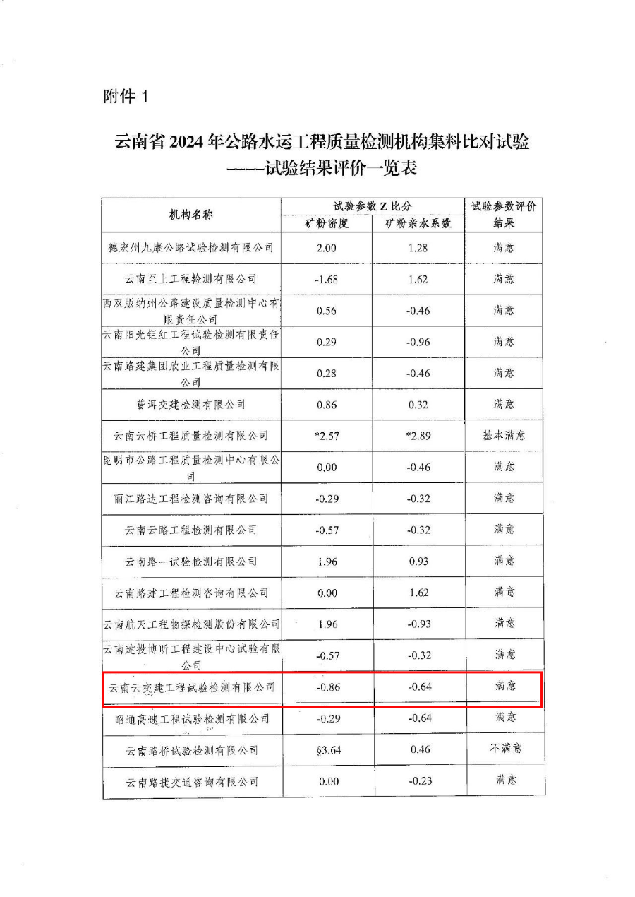再獲佳績！試驗檢測公司連續五年“滿意”通過云南省公路水運工程...